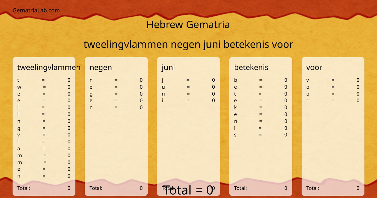tweelingvlammen negen juni betekenis voor in hebrew Gematria